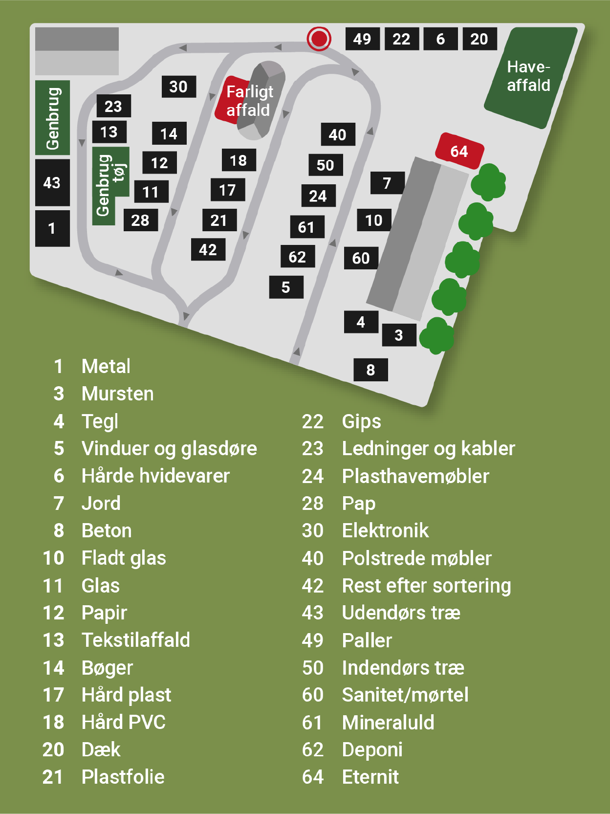 Kort over genbrugsstationen